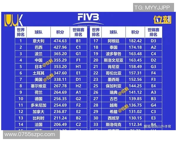 排球比赛经验排行榜揭晓北京排球队荣获第九名成就引关注
