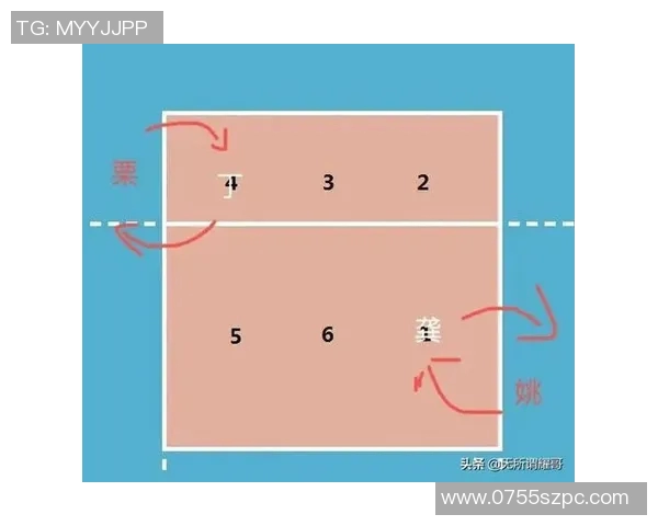 杭州排球队防反策略分析与战术得失评估