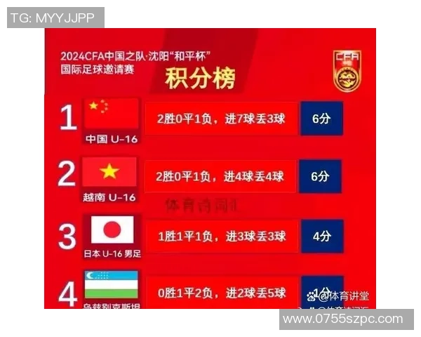 杭州乒乓球队以65分稳居锦标赛积分榜首位展现强劲实力 杭州乒乓球队以65分稳居锦标赛积分榜首位展现强劲实力